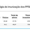 Reunião Mensal de Aposentados/as e Pensionistas: Rentabilidade de Planos Petros tem resultados positivos apesar da oscilação de mercado acionário, indica especialista
